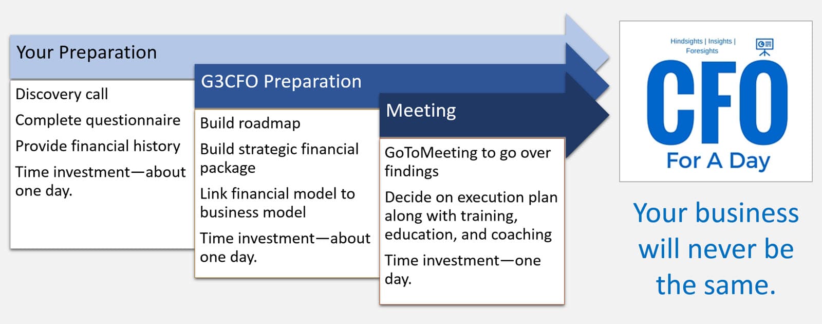 CFO for a Day