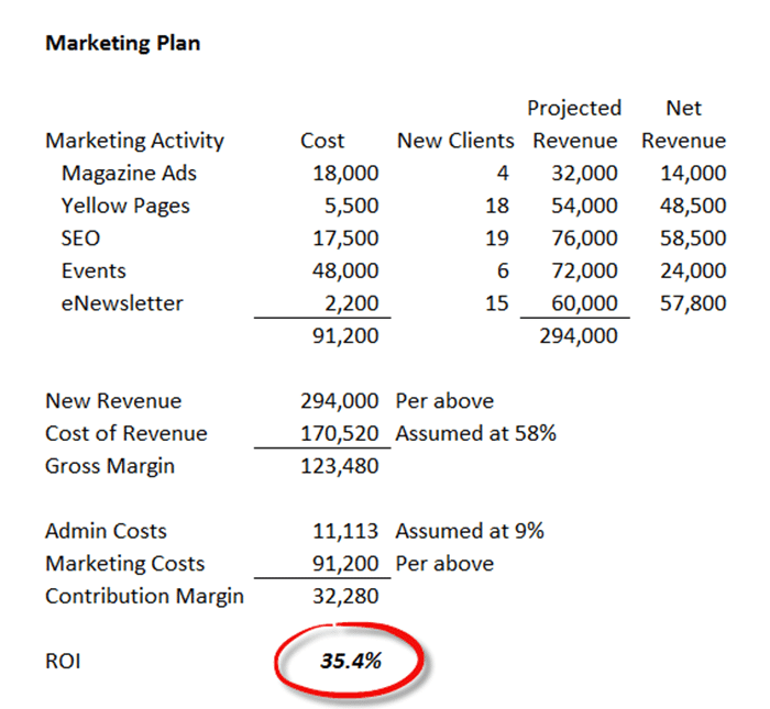 Marketing Plan Analysis