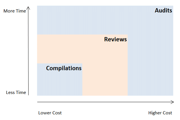 CompilationsReviewsAudits