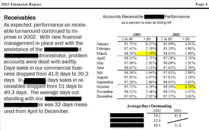 Financial Report On AR