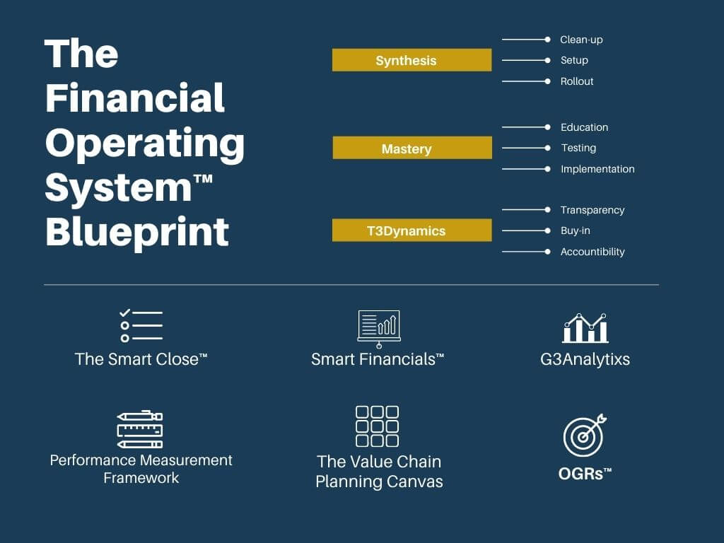 The G3CFO Financial Operating System™