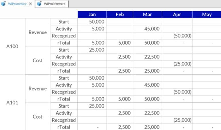 The Completed Contract Method - G3CFO