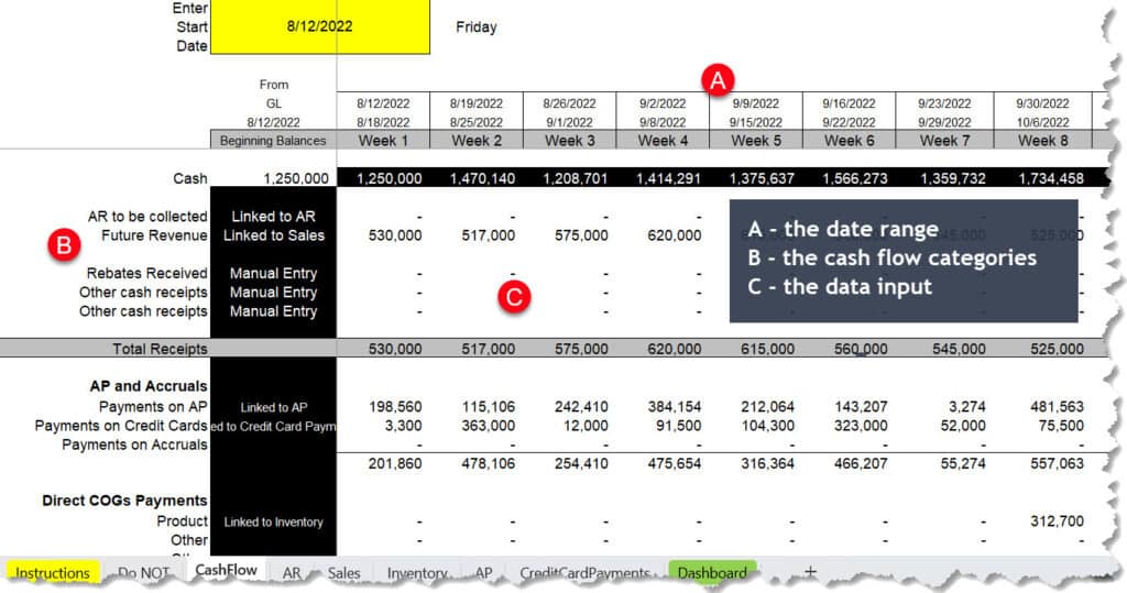 Every cash flow template has three sections: the date range, the cash flow categories, and the data.