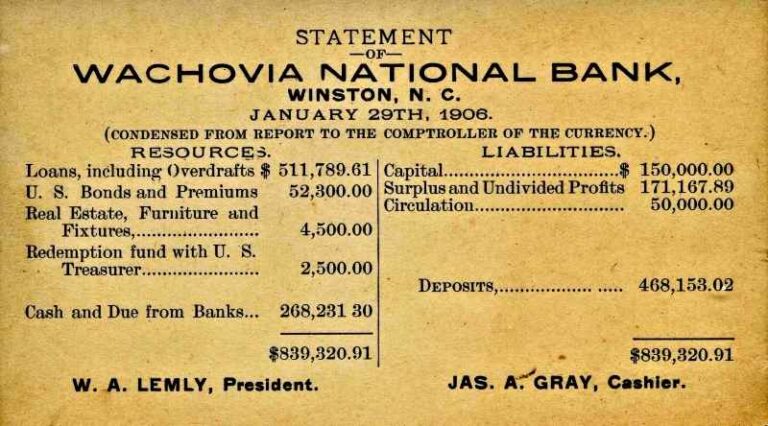 Summarized Financial Reporting